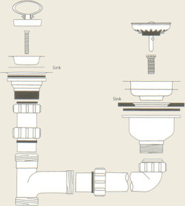 Gold Two Bowl Strainer Waste And Bowl Connection Kit